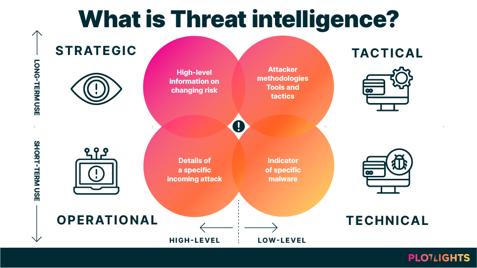 threat_intelligence